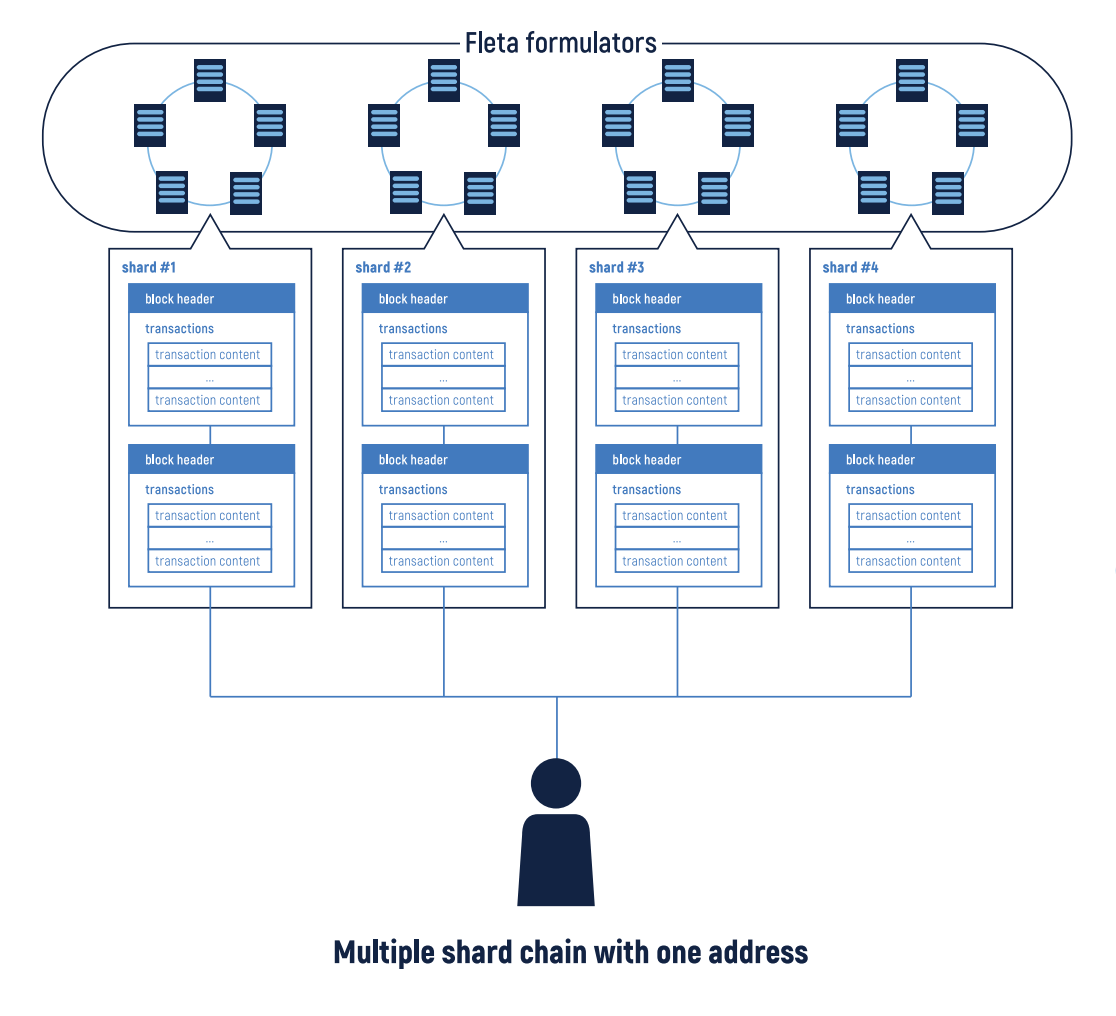 Jointer Improves The Liquidity of Commercial Real Estate using Tokenization and SAFE Smart
