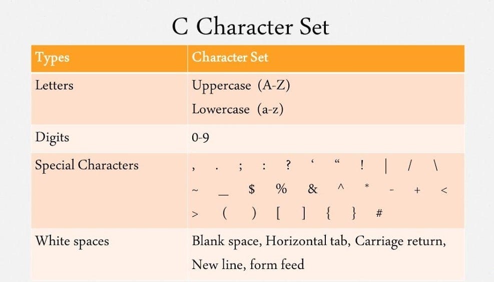 What is character stuffing in C?. In computer programming, character