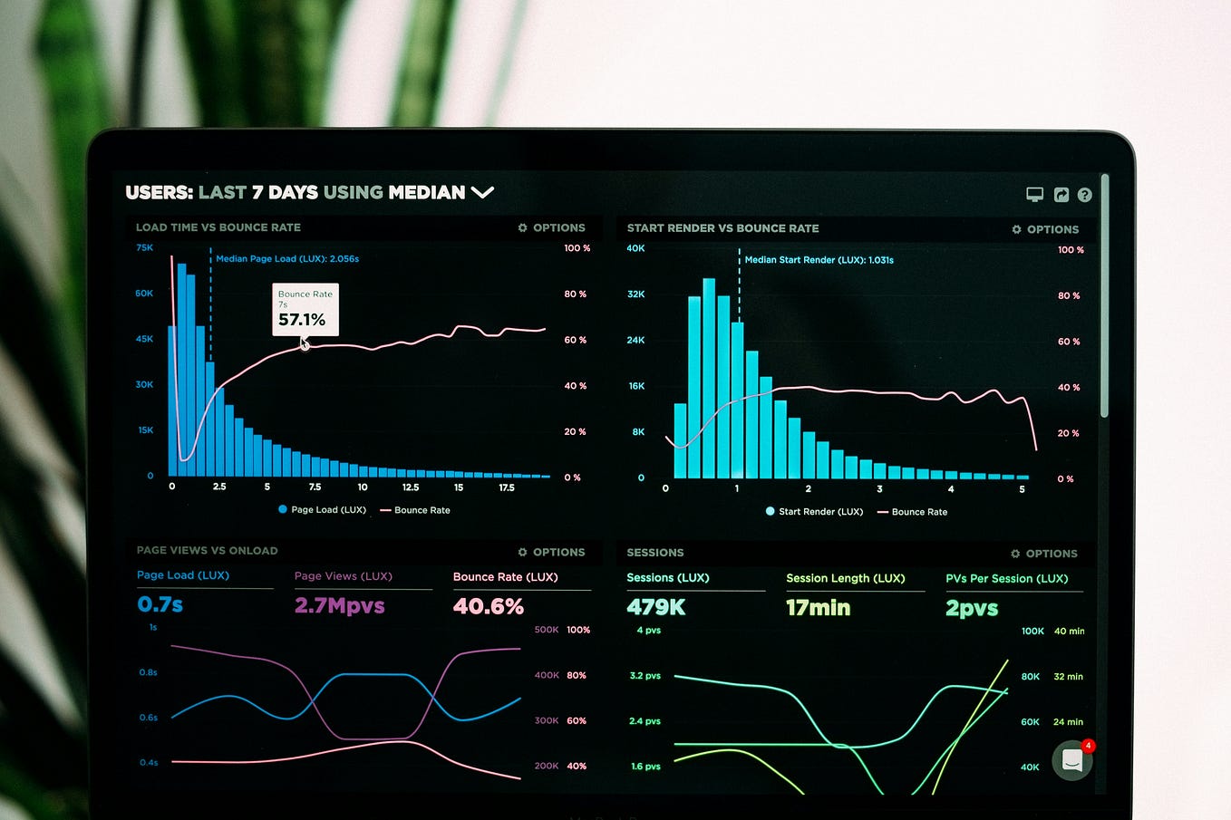 A Beginner’s Guide to Cohort Analysis the Most Actionable (and(02)