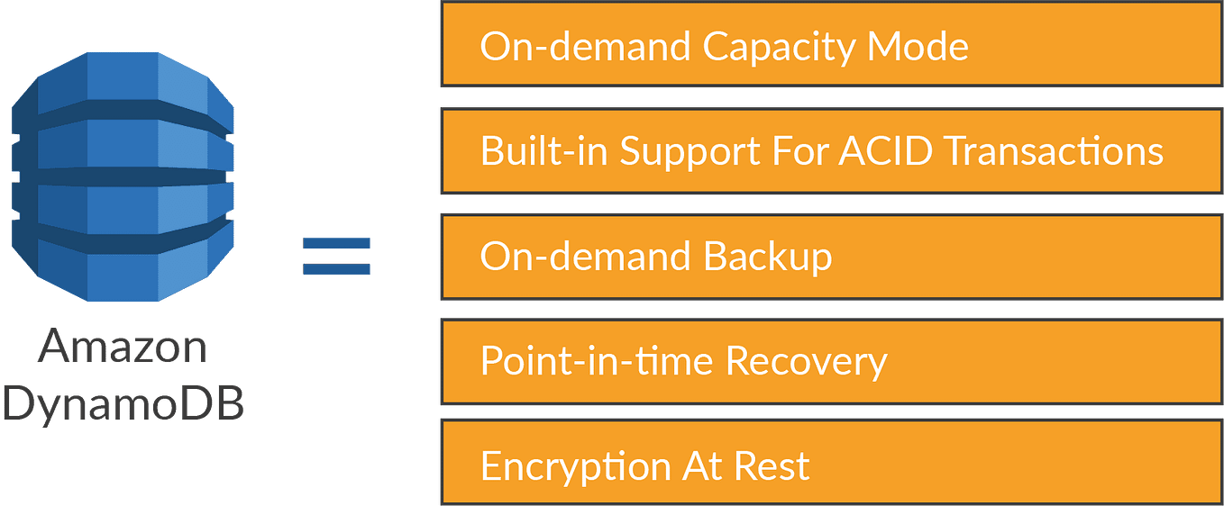 Creating Items for Key Employees in a Startup Company using Amazon