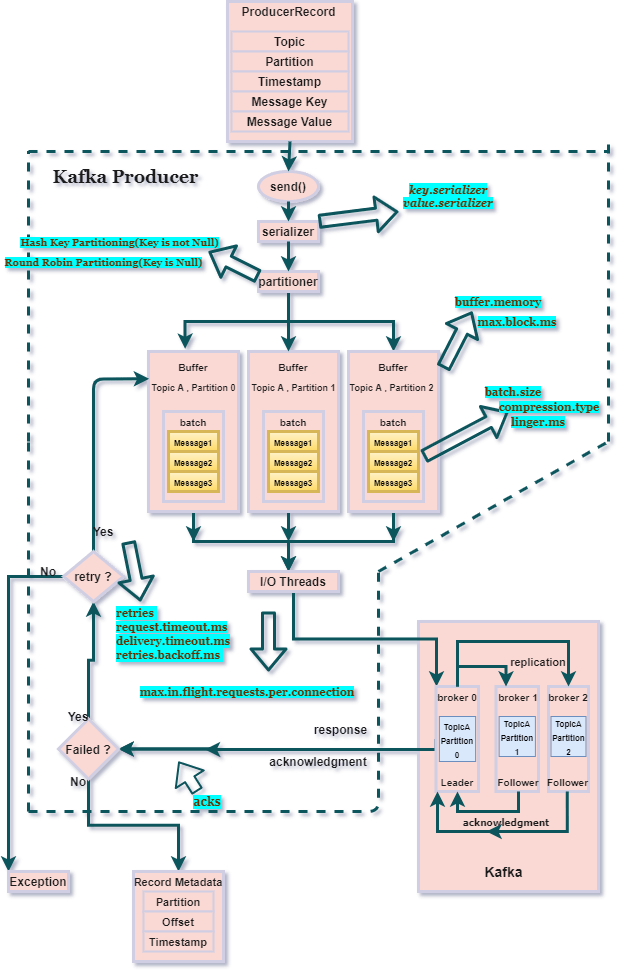 Hive ACID Transactions Part II. Hive transaction table performance