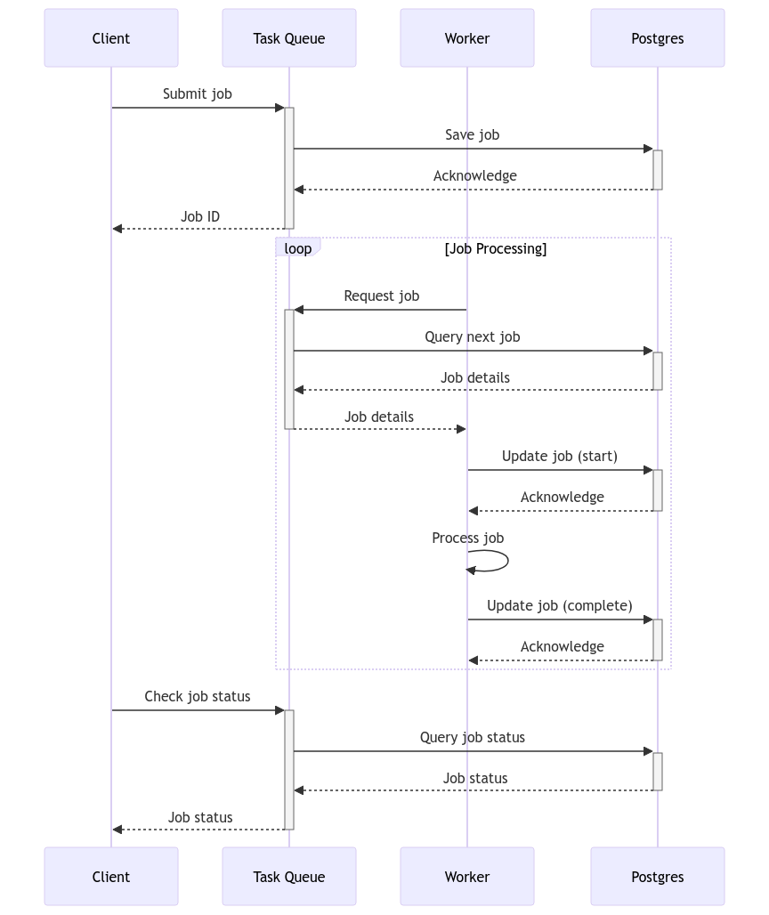 Strategies For Effective Data Compaction by Matthew Hoare Mixpanel