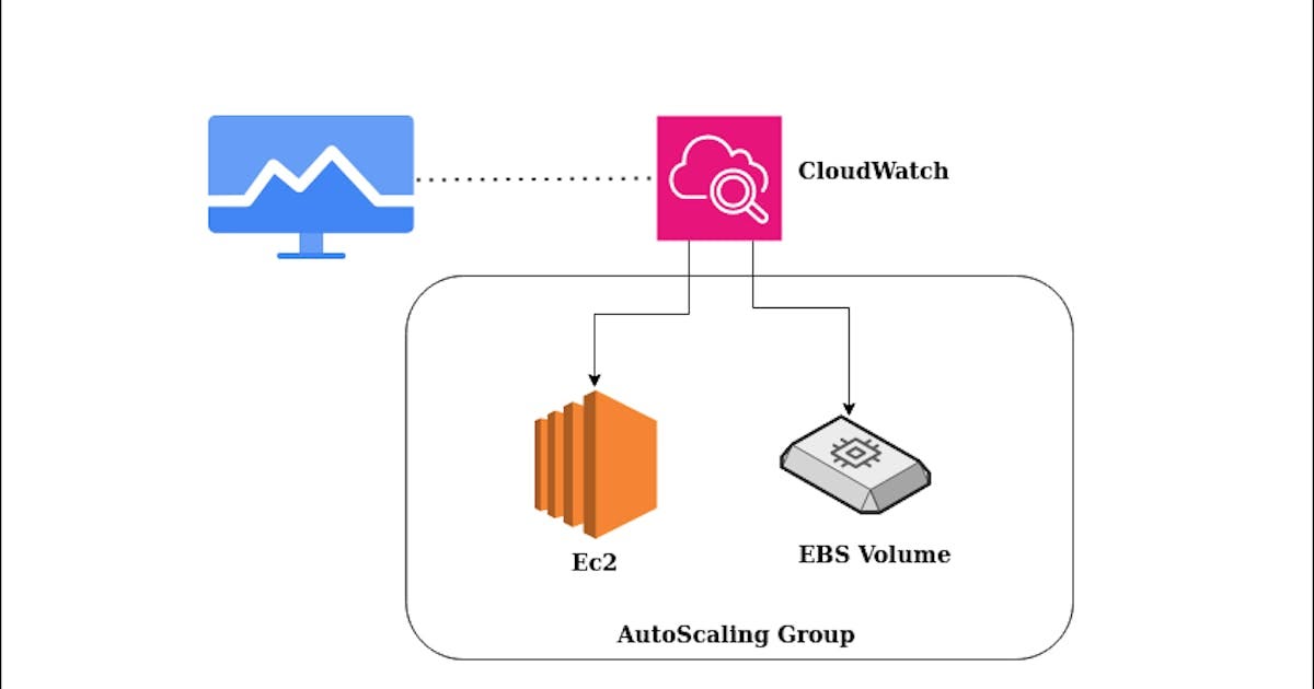 Monitor Jenkins Prometheus & Grafana by Wathrahul Medium