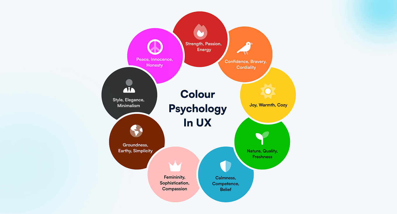 The Psychology Behind Color Choices in UI Design by Ykhatsuriya May(03)