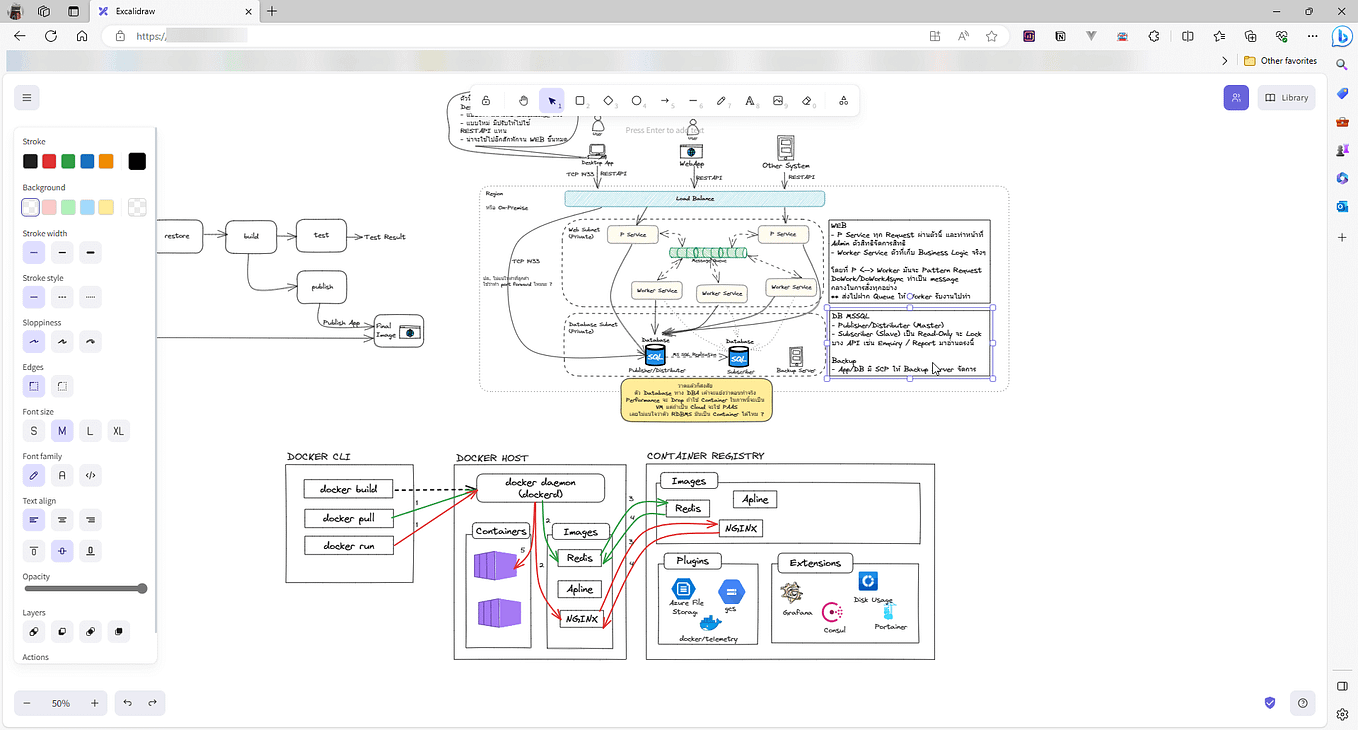 [DB2] How to determine rowsize in table by Chatri Ngambenchawong