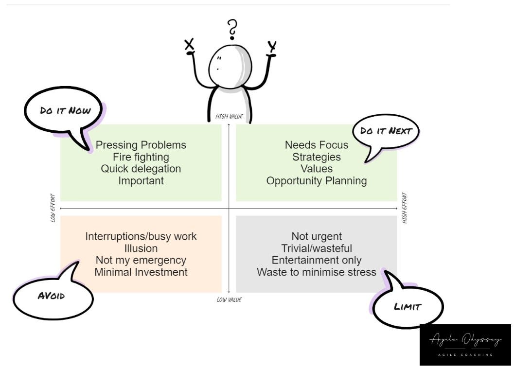 Manage Unplanned Work Your Agile Game Plan Medium