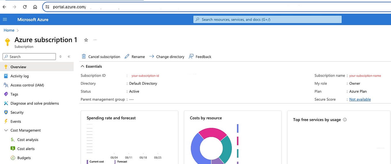Express server super simple example by Kosta Malsev Oct, 2024 Medium