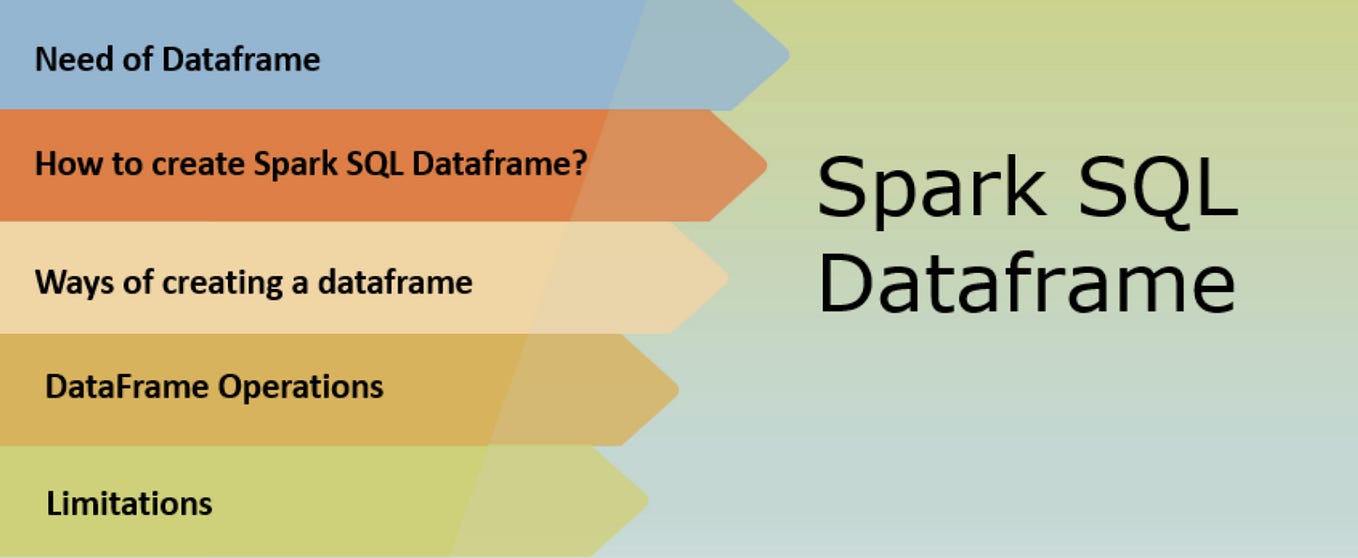 Hey Diksha Thank you for asking. Just crossverify once whether bucket