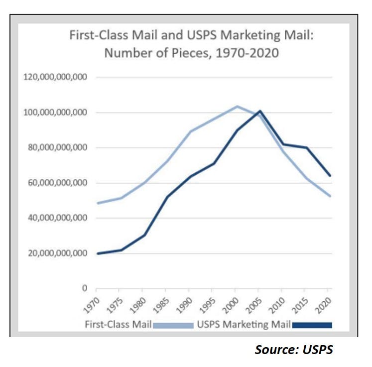 Posturing of Republican States Adds to Risks by Mike Koetting Apr, 2024 Medium