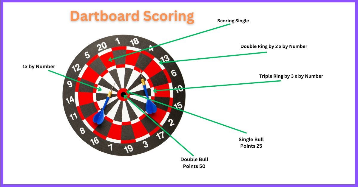 Dart Board Regulations How Far Do You Stand Away From A Dart Board