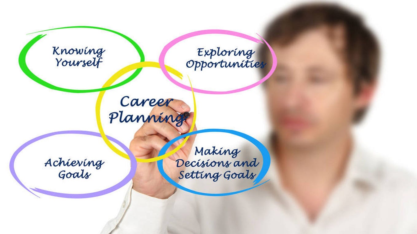 5 Reasons Why Career Planning Is Essential For Your Success by