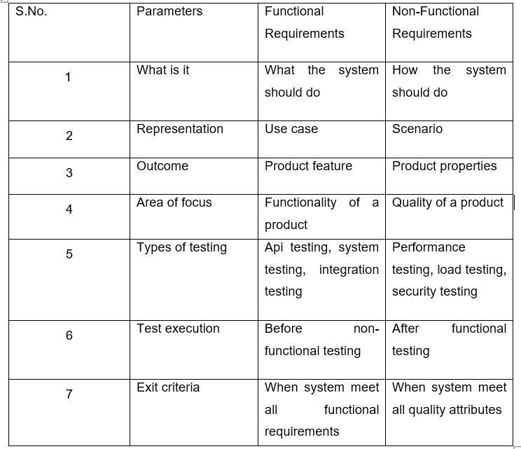 Secure Design Principles. Security is paramount in today’s… by Anil