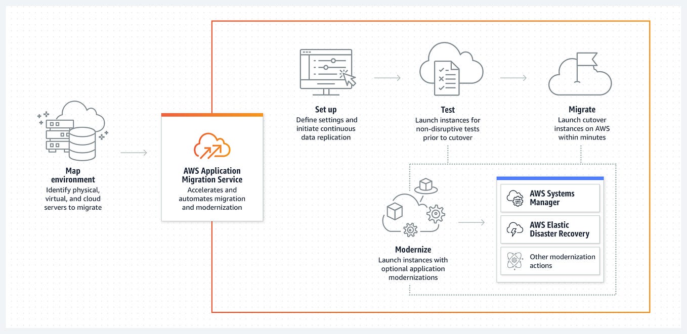 VPC Endpoint setup for S3 bucket. A VPC (Virtual Private Cloud
