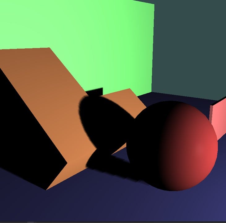 How to เงา — Shadow mapping(1) Introduction by Sorasit Wang Medium