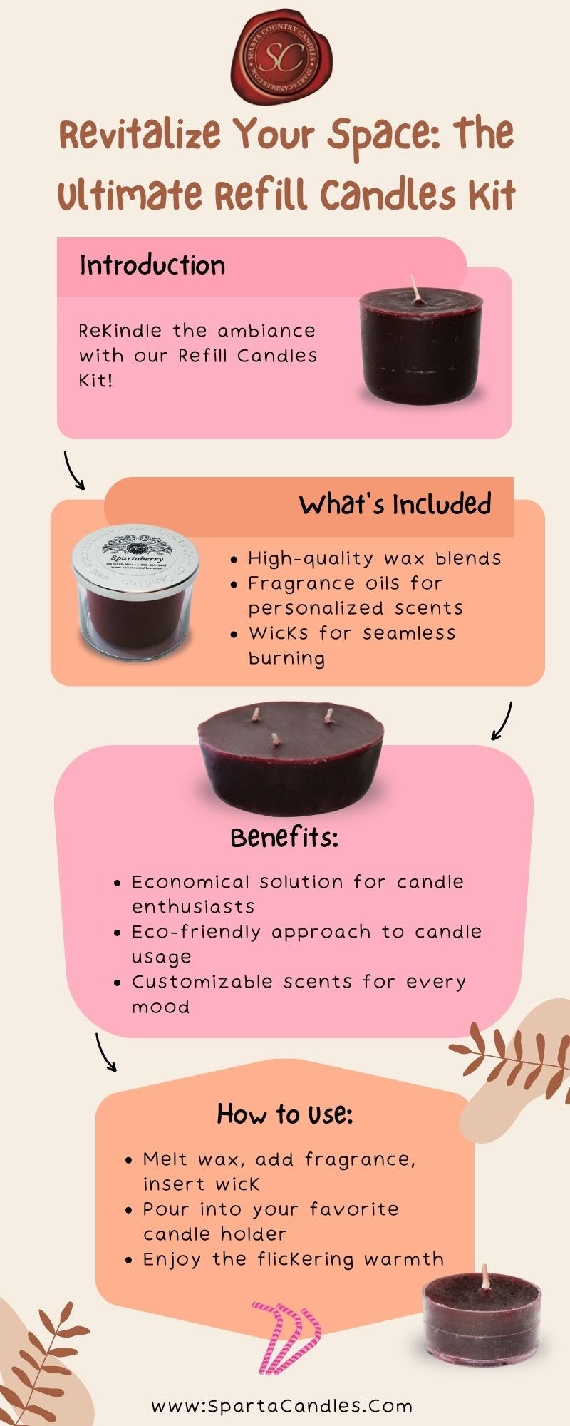 Unlocking the Secret to Scented Bliss The Ultimate Guide to Refilling