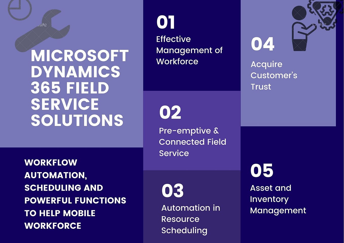 Microsoft Dynamics 365 Solutions & Uses by Abhishek Singh Medium