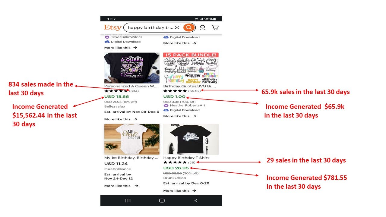 how to start print on demand business by IHYEV MATHEW TERESE Medium