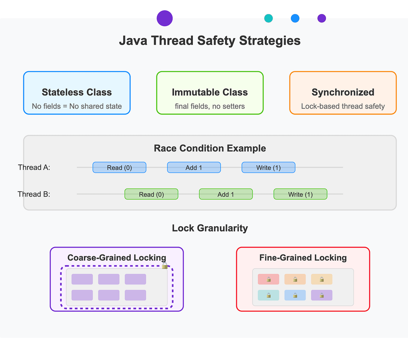 Java’s Objects.hash() Explained Medium
