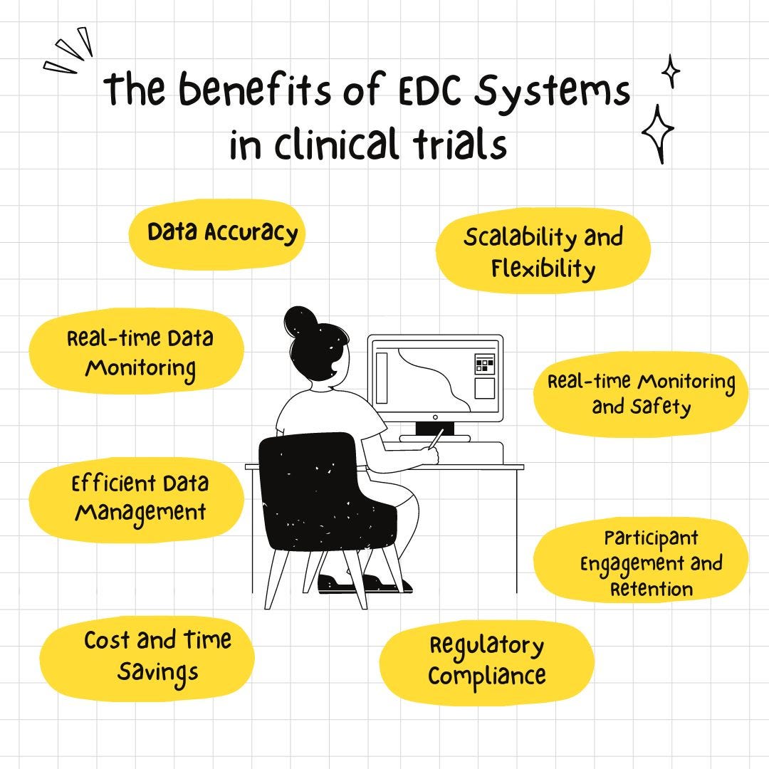 What are the benefits of electronic data capture in clinical trials