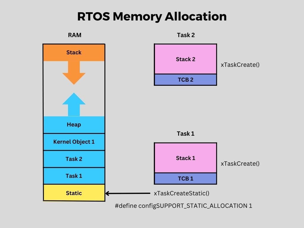 Embedded Systems which one is better ,a CPU with or without MMU
