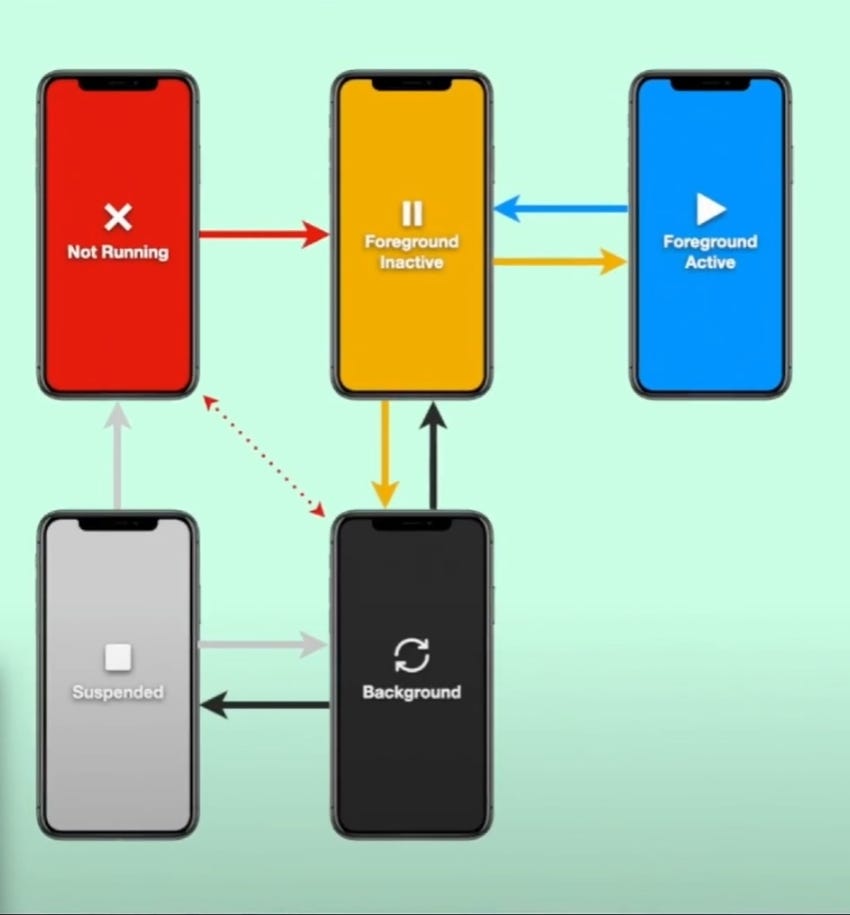 How to create Regular Expression in swift Maadhav Mohan Medium