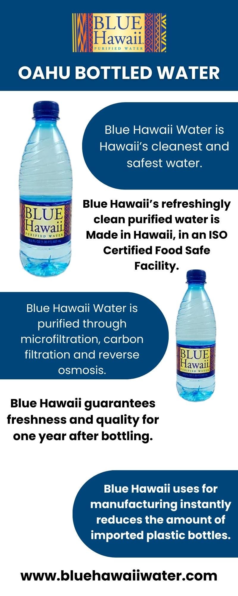 Hawaii Bottled Water Bluehawaiiwater Medium