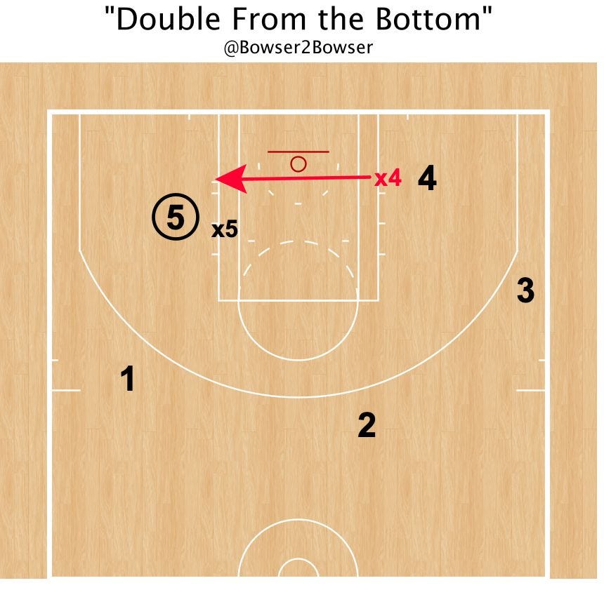 “Spain PickandRoll”. Term Spain PickandRoll by The Basketball