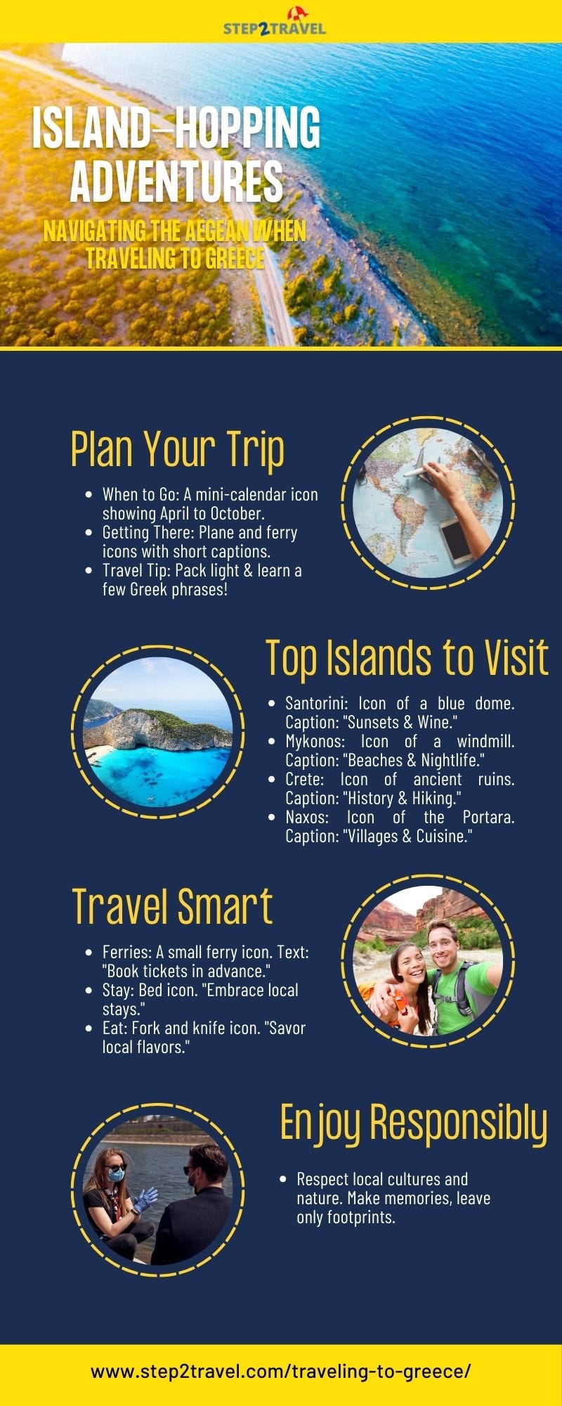 How many visits does London have? by Jennifer kristin Apr, 2024