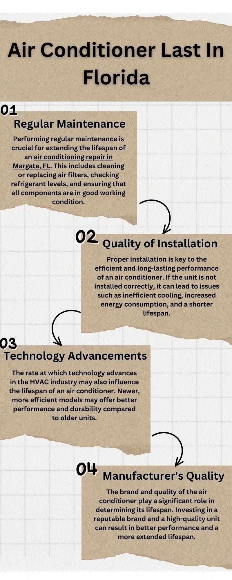 How long does air conditioner last in Florida? by Vital A/C Solutions, Inc. Medium