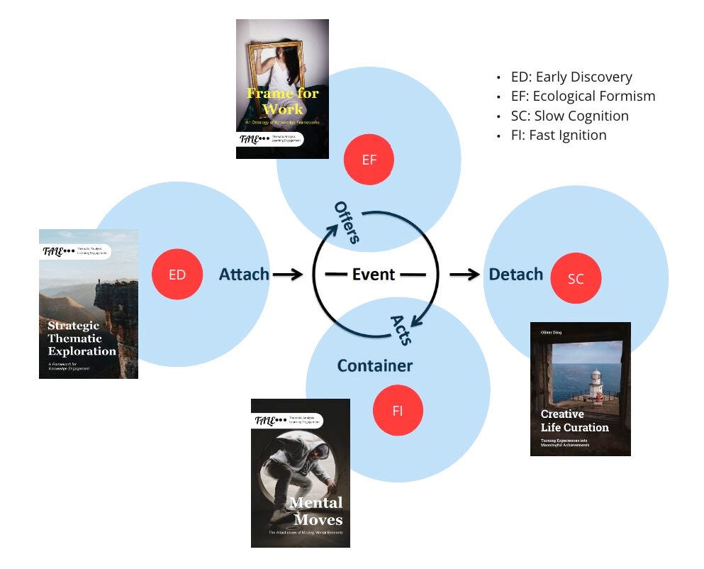 TALE Possible Configurations of A Theme Network by Oliver Ding