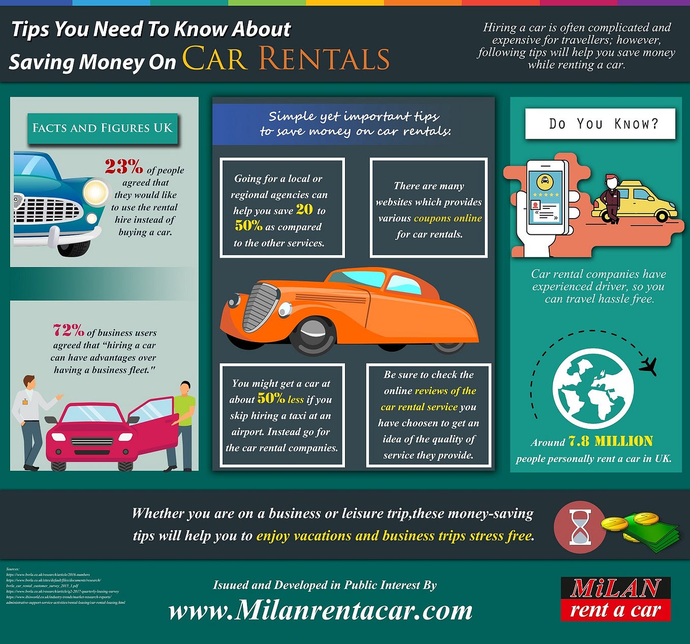 Get The Car You Need Conveniently at Dalaman Airport [Dalaman Car