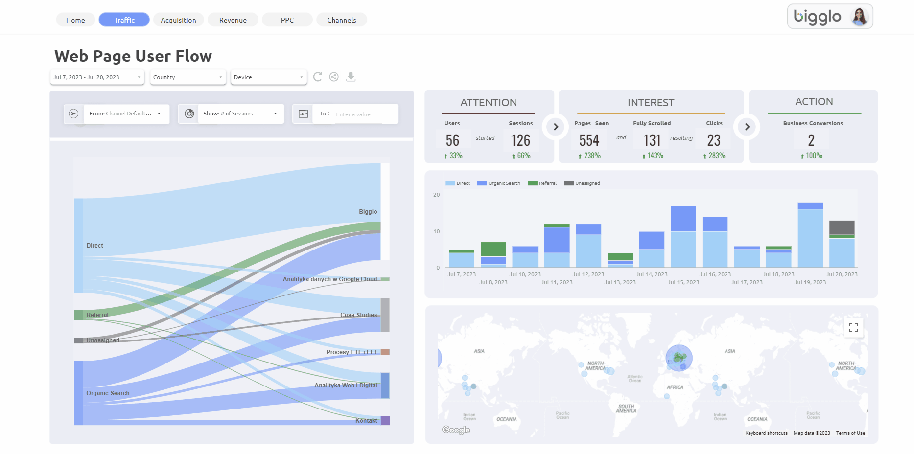 The 6 best free Google Data Studio templates in 2021 by Josh Cottrell