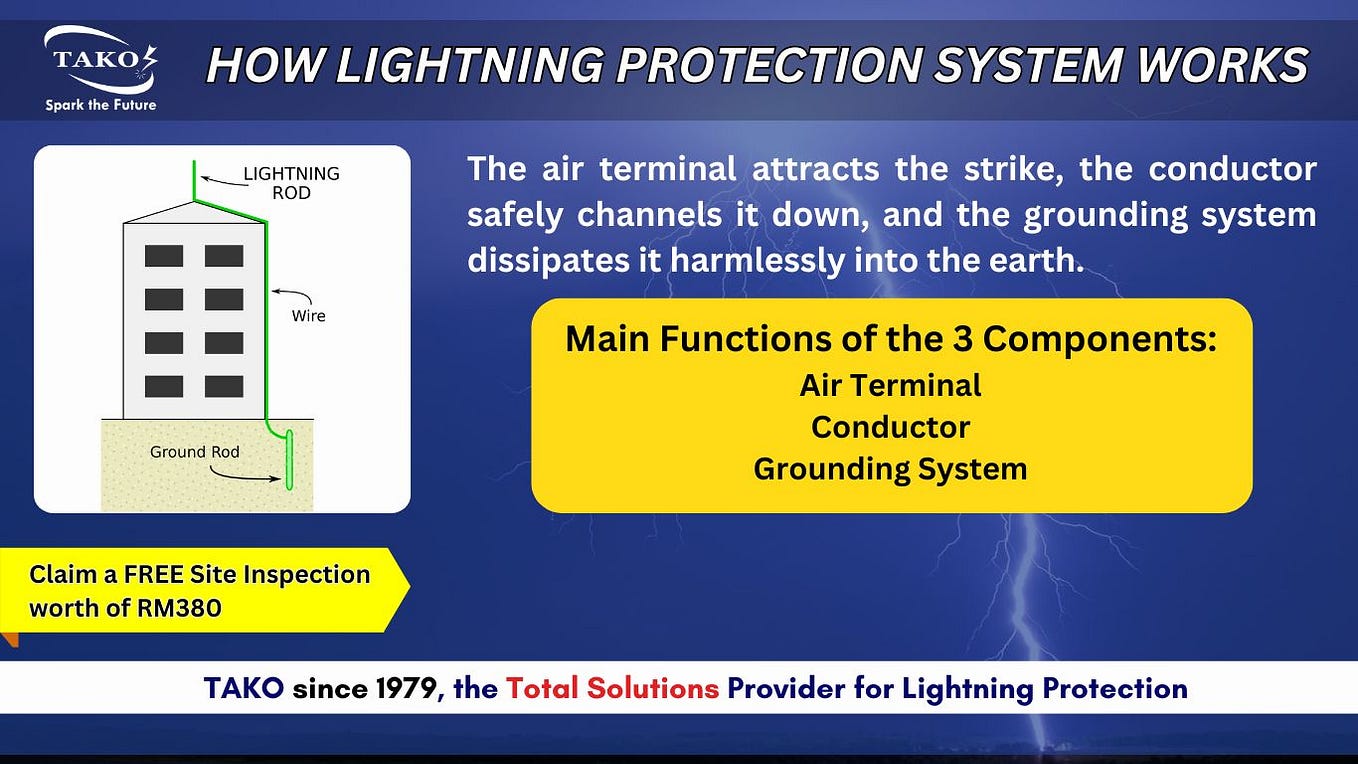 The Basic Components of Your Lightning Protection System in Malaysia