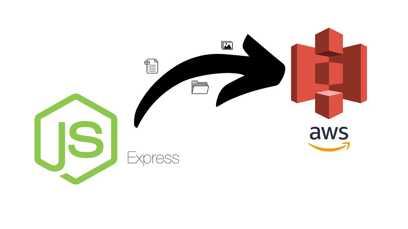 Upload Videos to AWS S3 with Node.js A Comprehensive Guide AWS Tip