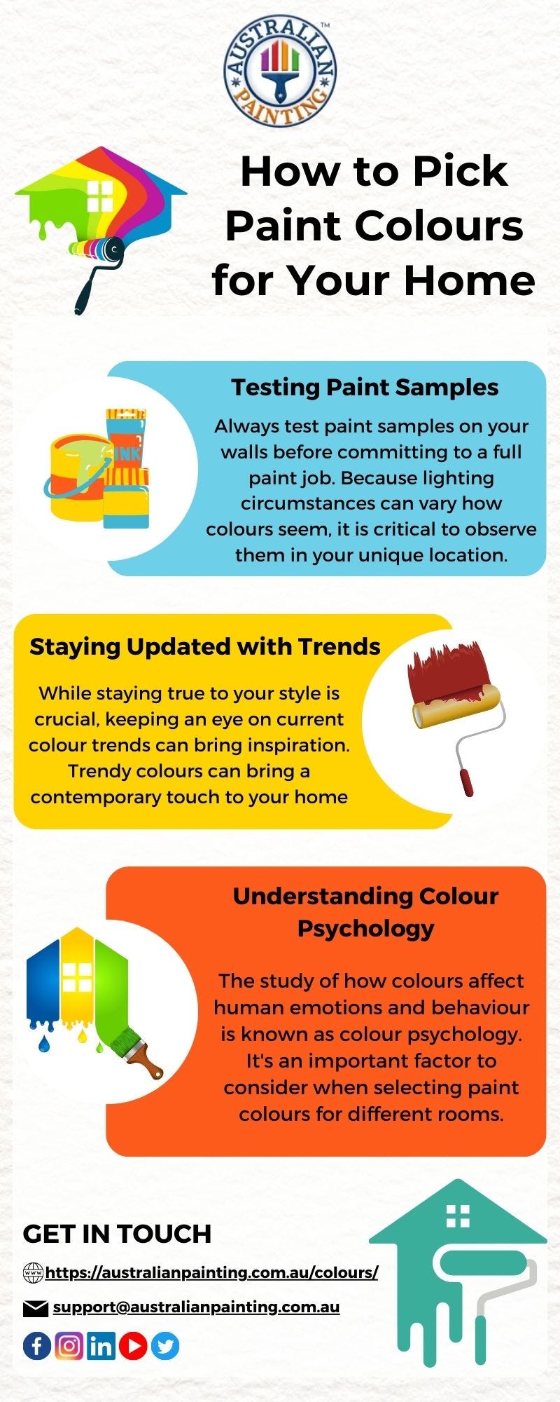 Difference Between exterior and Inside Paint Australian Painting Medium