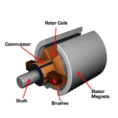 Advantages and Disadvantages of Slip Ring Induction Motor fabcouniversal Medium