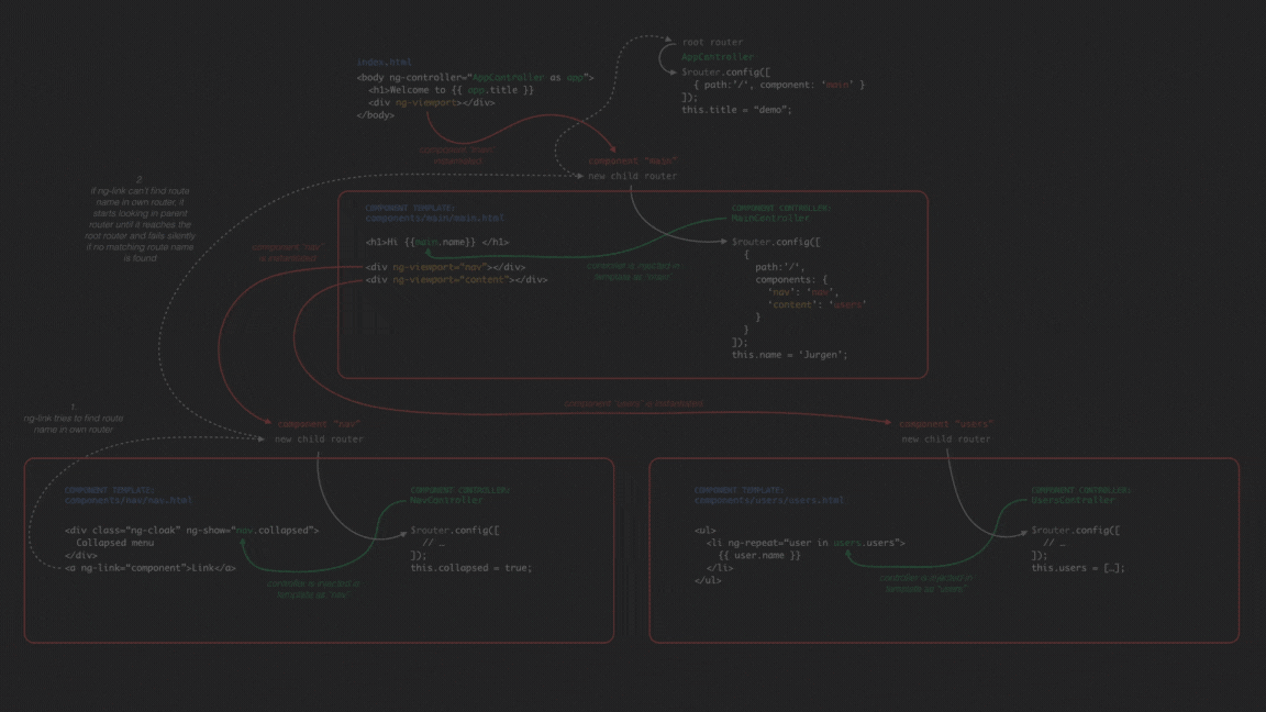Empower Your Angular App with Internationalization A StepbyStep