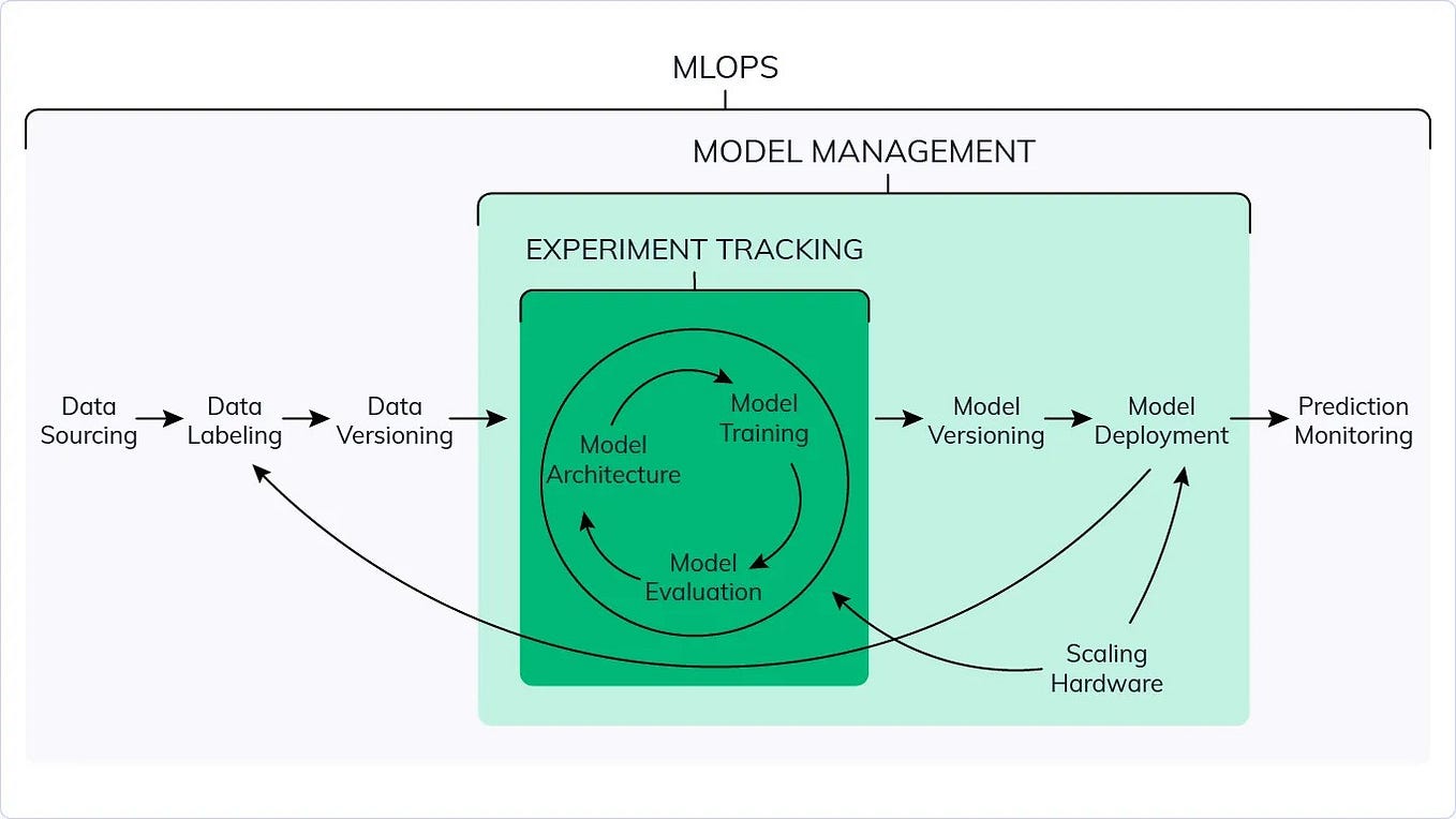 Understanding the MultiLayer Perceptron in Deep Learning with