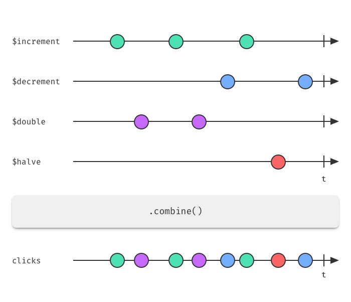 How to Handle Redux Reducers in an Immutable and Declarative Way by