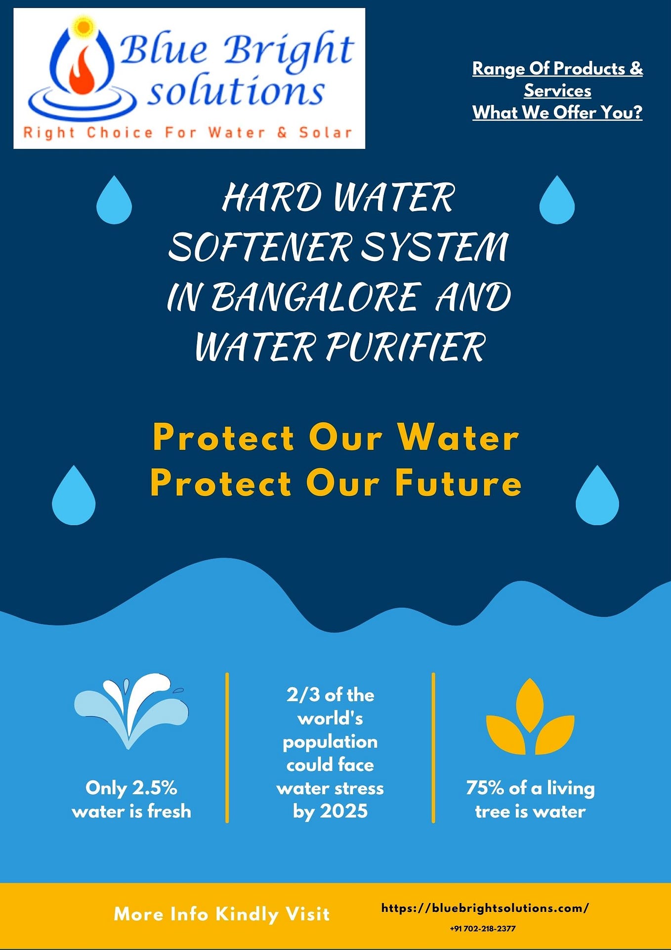 Best Hard Water Softeners for Home in Bangalore by