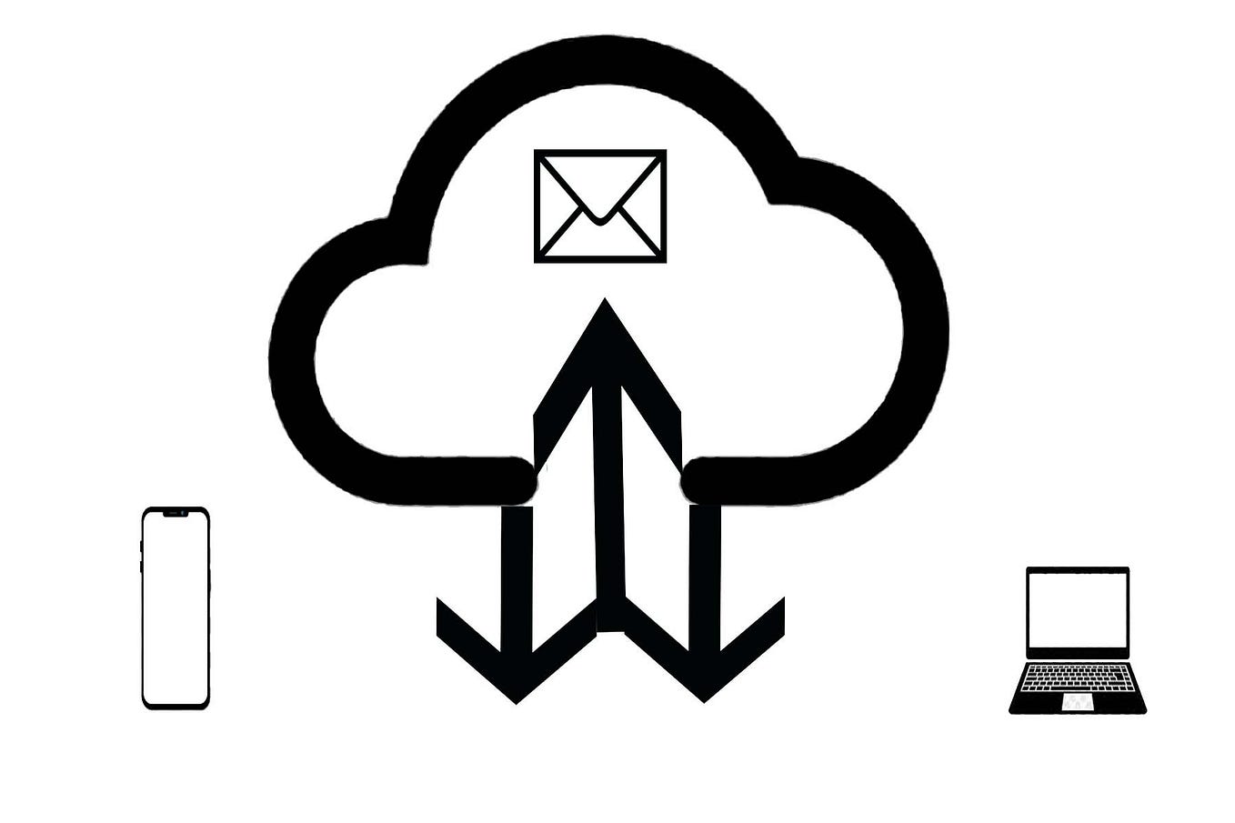 How to deliver images to digital photo frame ? by nadim pathan Medium