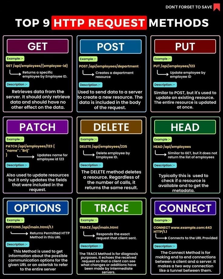 3How to Upload and Download Files to AWS S3 Using Java A StepbyStep