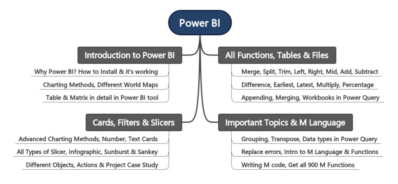 Copilot in Power BI — Beginner to Advanced Guide (Full Guide) by