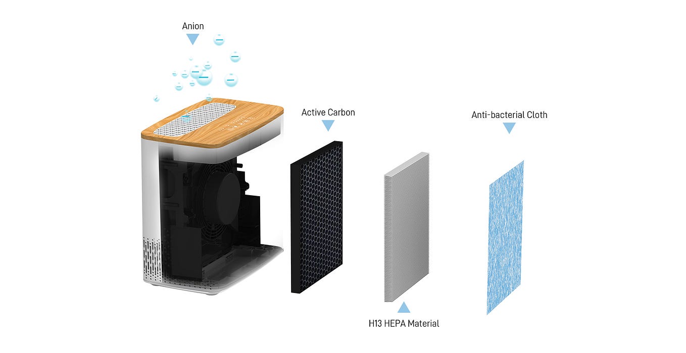 How long should an air purifier run in a bedroom? by Juhthugt Oct, 2023 Medium