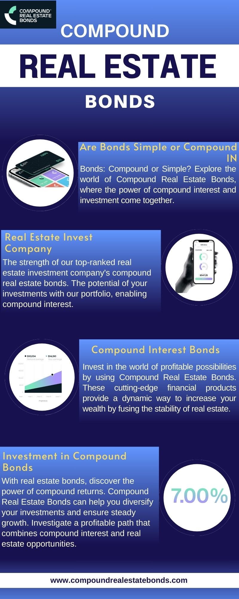 CompoundBanc Introduces TechnologyBased Real Estate Investing