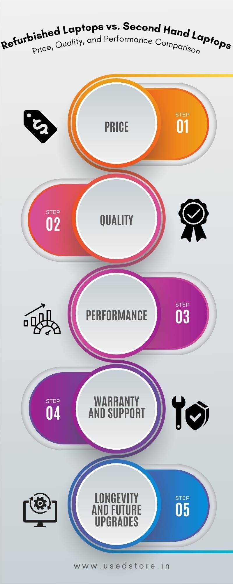 Differences between refurbished and used laptops used store Medium