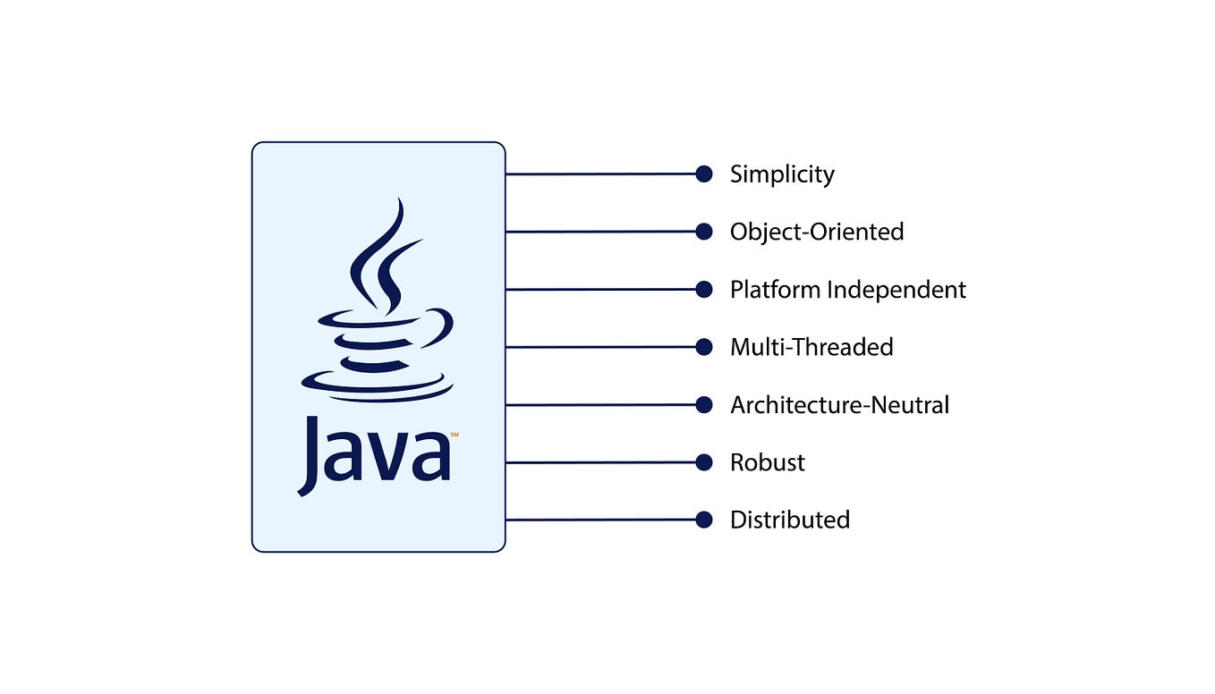 What is a Comparator interface in Java? by Mayanknegi Oct, 2024