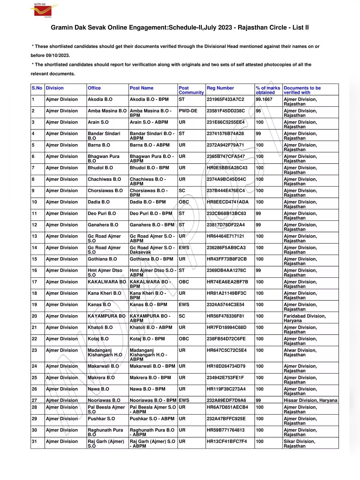 ONGC Merit List 2022 PDF Download InstaPDF Medium