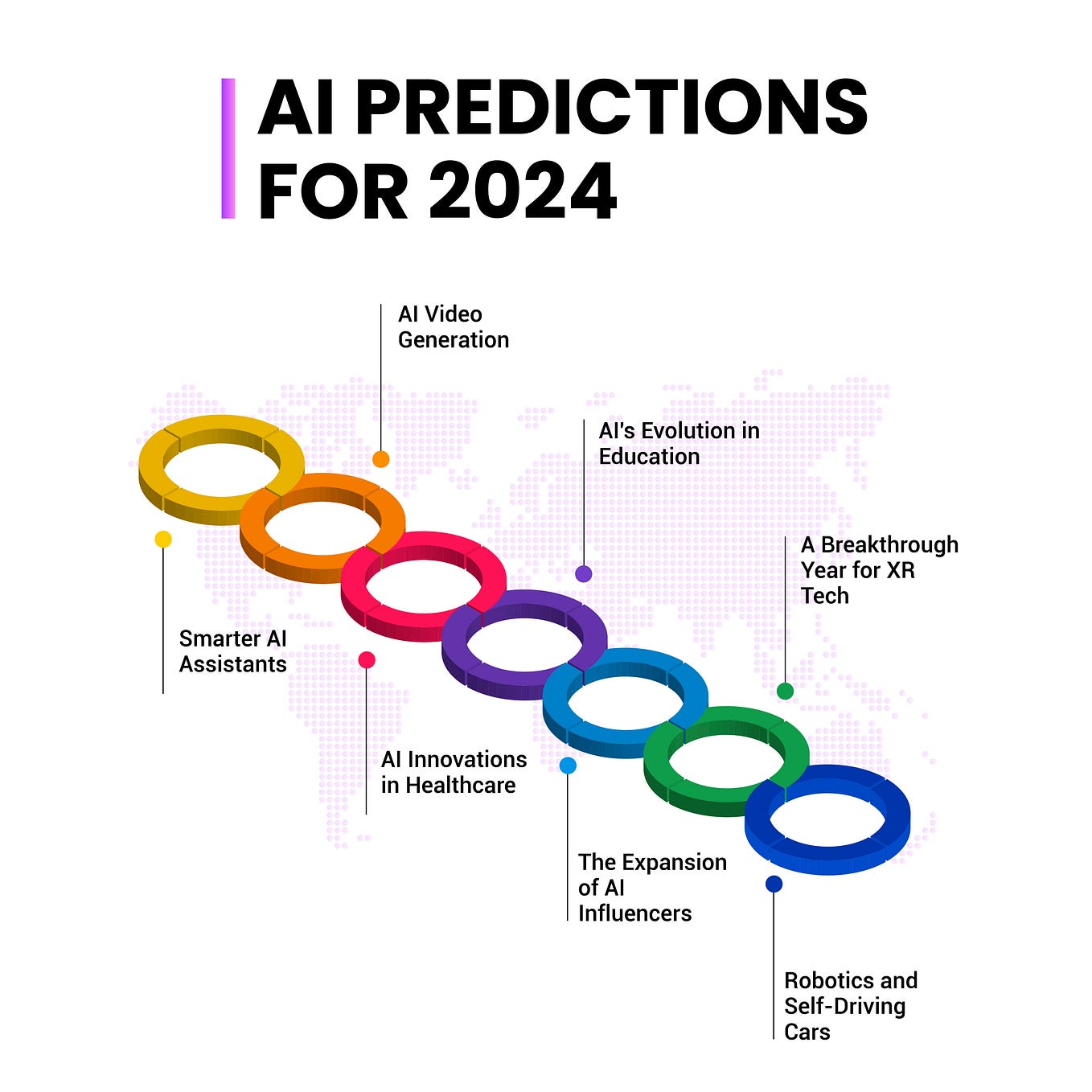 6 realworld problems that can be solved by machine learning by Irfan(04)
