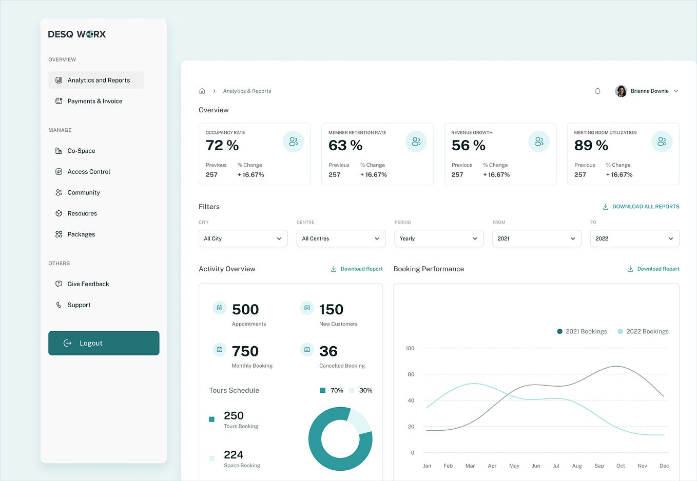 5 Best Practices from our Recent Dashboard Project by Aufait UX UX